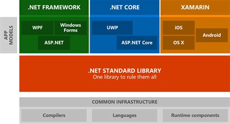 net60|net framework 6.0.